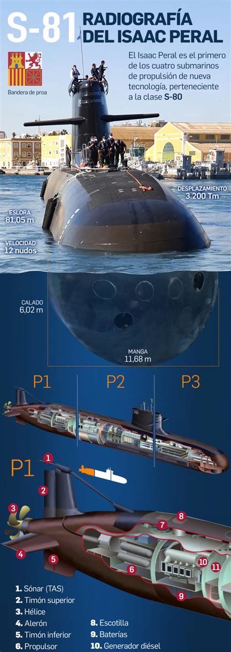 Submarinos S Isaac Peral Un Muelle Especial Y Un Nuevo Centro