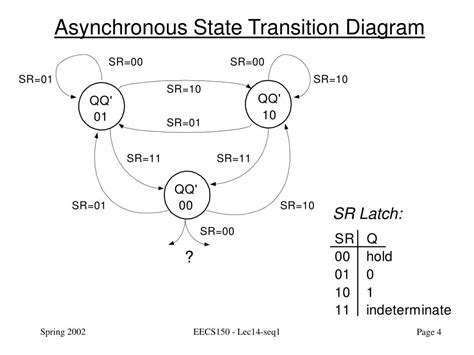 Ppt Eecs150 Digital Design Lecture 14 Sequential Circuits I State Elements Powerpoint