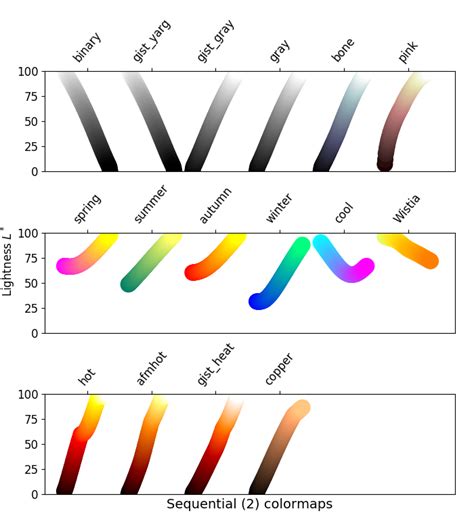 Colormaps In Matplotlib Matplotlib Documentation Hot Sex Picture 17408