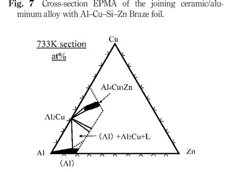 The Al Cu Zn Ternary Phase Diagram773 K Section Download Scientific