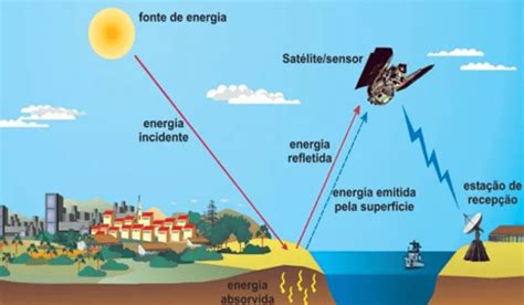 Sensoriamento Remoto Guia Definitivo Adenilson Giovanini