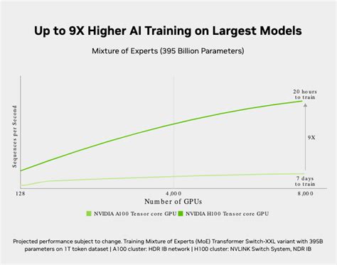 Nvidia H Enterprise Pcie Gb Vipera Tomorrows Technology Today