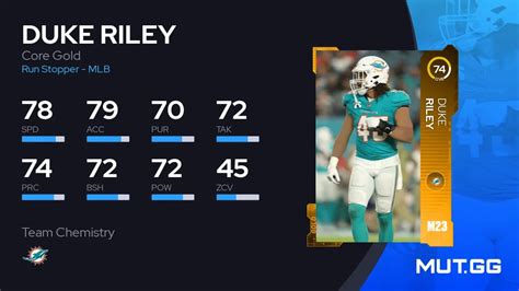 Duke Riley Core Gold Ovr Madden Nfl Mut Gg