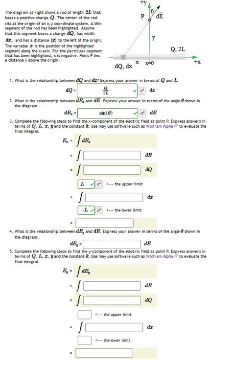 The Diagram At Right Shows A Rod Of Length 2L That Chegg