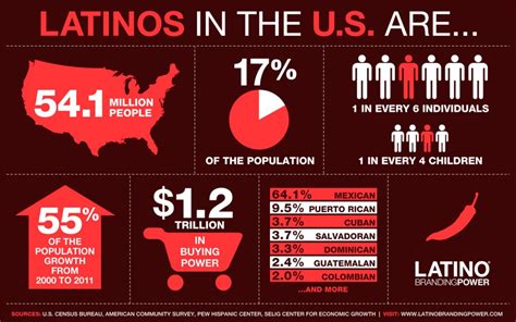 Los latinos y su influencia en el futuro de Estados Unidos - Latinos 4