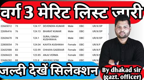 Varg Merit List Mptet Varg Latest News Today Varg Latest