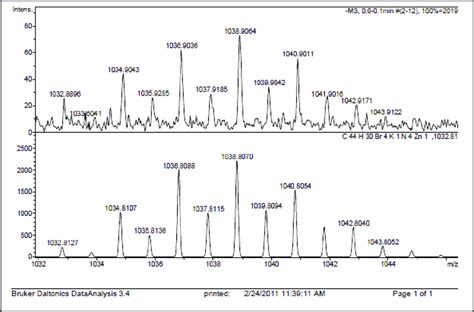 Figure B1 16 ESI MS Spectrum Of Meso Tetra P Bromophenyl Porphyrinato