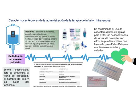 Nom Ssa Instituye La Terapia De Infusion Ppt