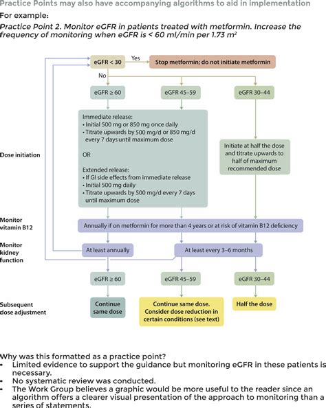 Kdigo 2020 Clinical Practice Guideline For Diabetes Management In