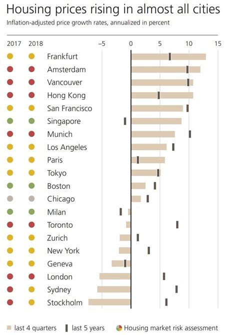 Torontos Real Estate More Of A Bubble Than Metro Vancouvers UBS