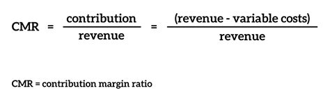 Contribution Margin Ratio What Is It And How Do You Calculate It