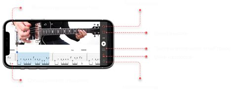 Guitar lessons with Play Guitar Hits