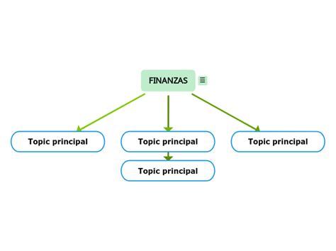 FINANZAS Mind Map