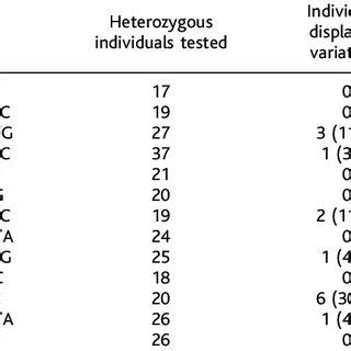 (PDF) Allelic Variation in Human Gene Expression