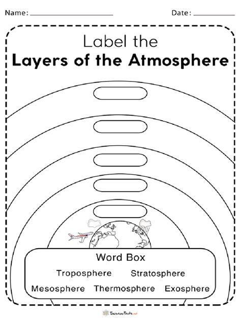 Layers Of The Atmosphere Worksheet Pdf