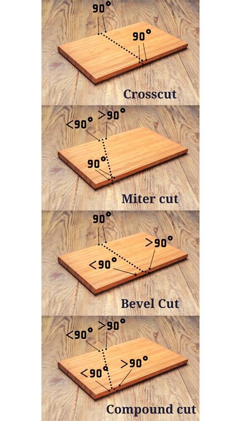 How To Use A Miter Saw Safely Cutting Guide