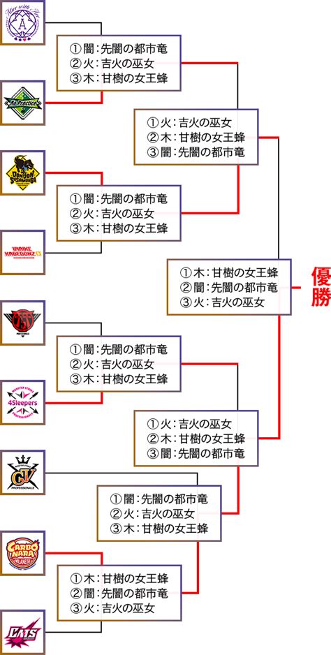 大会概要｜モンスト プロツアー 2022 特設サイト