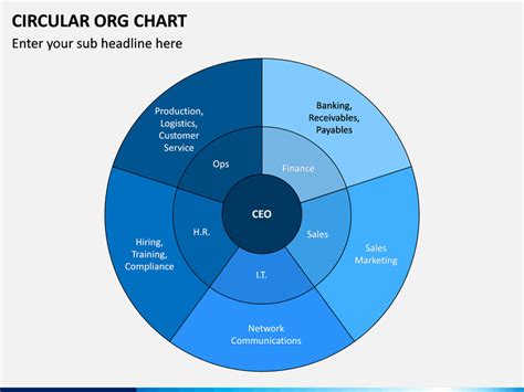 Circular ORG Chart for PowerPoint and Google Slides - PPT Slides