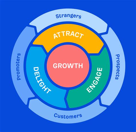 Inbound Marketing Hubspot