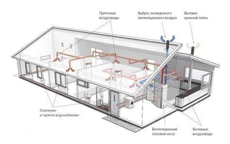 Как сделать в частном доме приточную вентиляцию: Приточная вентиляция в ...