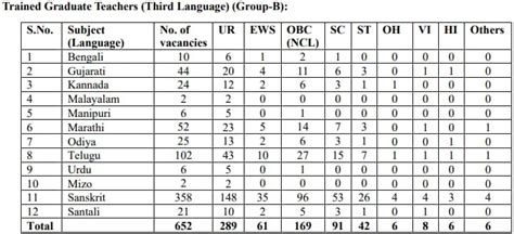 Emrs Tgt Recruitment All Exam Review