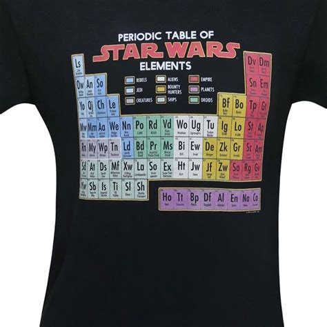 Periodic Table Of Star Wars Elements T Shirt Geekalerts