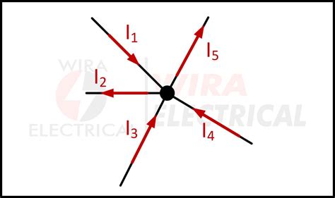 Teori Dan Persamaan Hukum Kirchhoff Wira Electrical Engineering Portal