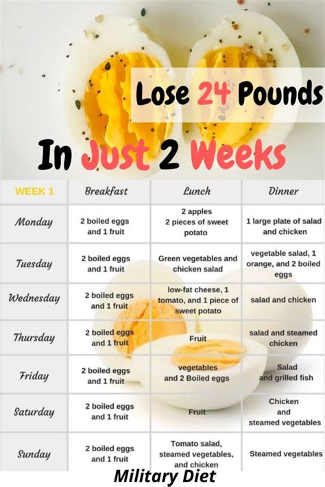 Military Diet Plan 2 Weeks