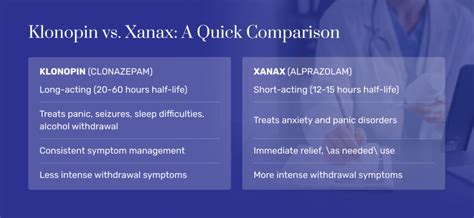 Xanax Vs Klonopin What Are The Differences