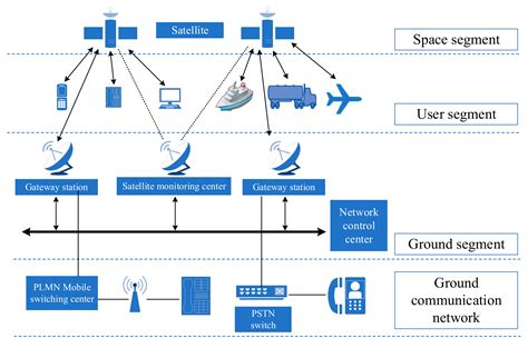 Remote Sensing Free Full Text An Overview Of Emergency