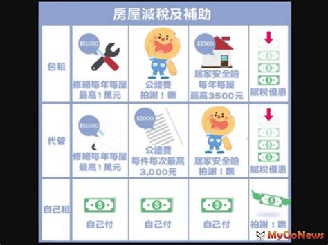 中市社宅包租代管第四期計畫7／3上路