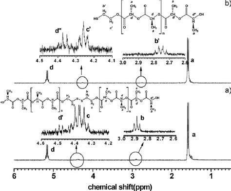 1 H NMR Spectra With CDCl 3 As The Solvent Of A New Synthesized