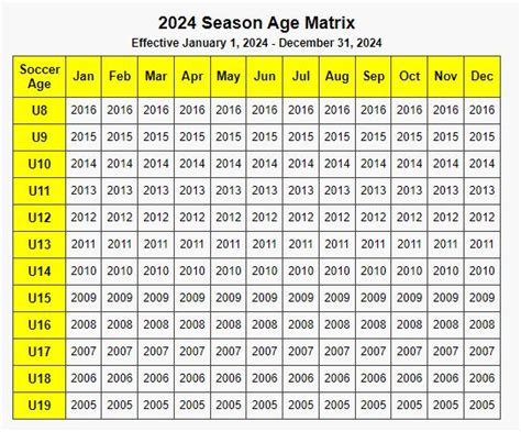 2023 And 2024 Tryout Age Matrix Hilton Parma Soccer Club