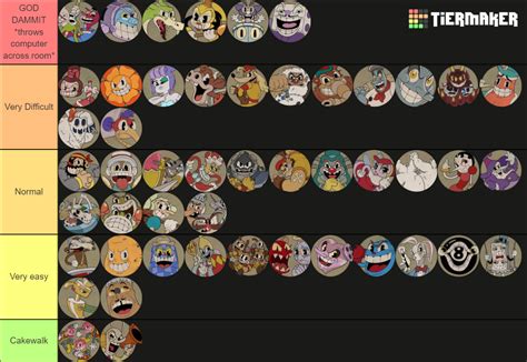 My Cuphead Tier List Based On Difficulty Expert R Cuphead SexiezPicz