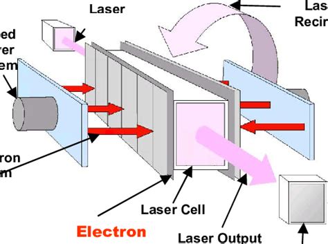 Key Components Of The Krf Laser Amplifier Download Scientific Diagram