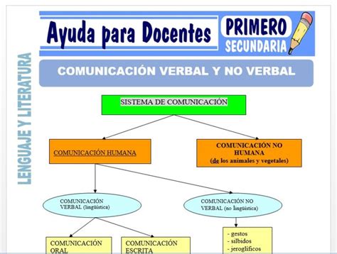 Lenguaje Y Literatura Para Primero De Secundaria Ayuda Para Docentes