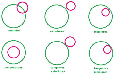 LOS GEOMÉTRICOS RECTAS CIRCUNFERENCIAS Y RELACIÓN ENTRE ELLAS