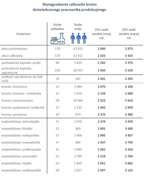 Wynagrodzenie Brutto Pracownika Wynioslo 2100 Margaret Wiegel