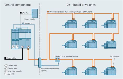 Classification of Electric Drives - Electrical Engineers Guide