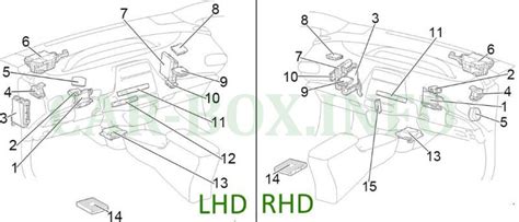 2022 Toyota Prius Fuse Box Diagrams