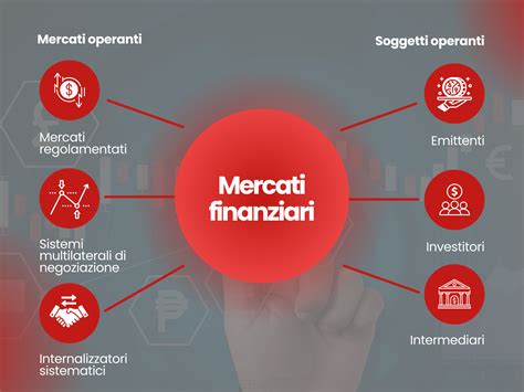 Le Tipologie Di Soggetti Presenti All Interno Dei Mercati Finanziari