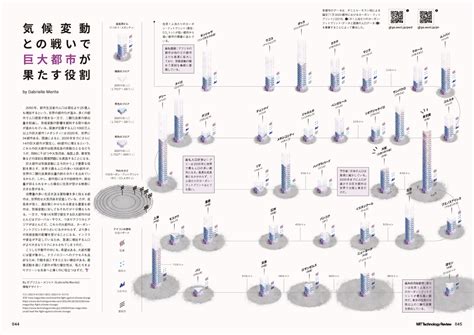 楽天ブックス Mitテクノロジーレビュー 日本版 Vol5 Cities Issue Mitテクノロジーレビュー編集部