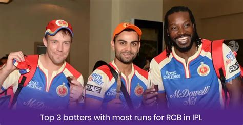 Who Is Highest Run Scorer For Rcb In Ipl History