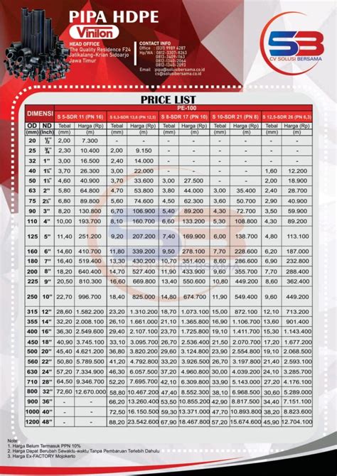 Price List Pipa HDPE Vinilon 1 HARGA PIPA HDPE PVC PPR LIMBAH GIP