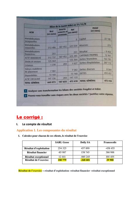 SOLUTION Deux Exercices Corrig S Sur Le Compte Resultat Et Le Bilan