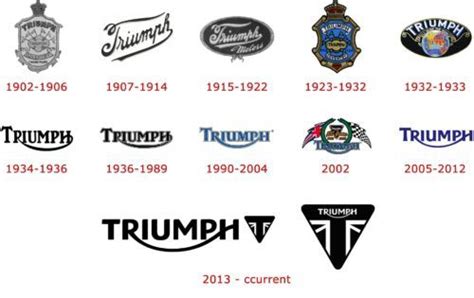 Triumph Logo History | Logo Evolution, Meaning