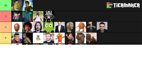 Meme Tier List (Community Rankings) - TierMaker