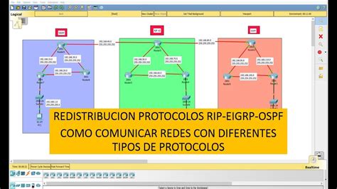 Redistribucion De Rutas Protocolos RIP EIGRP OSPF Packet Tracer YouTube