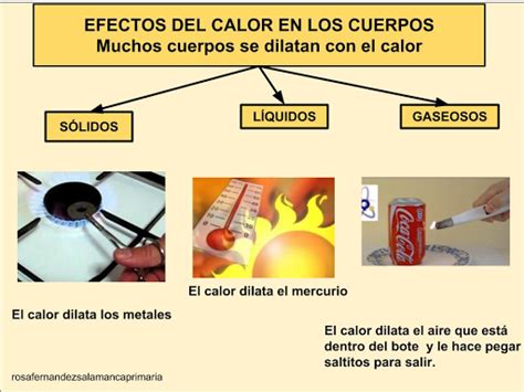 Aspiraci N Campesina Ciencias Naturales Los Efectos Del Calor