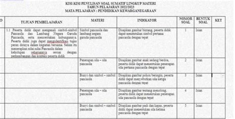 Contoh Format Kisi Kisi Soal Kurikulum Merdeka Indomaret Shop